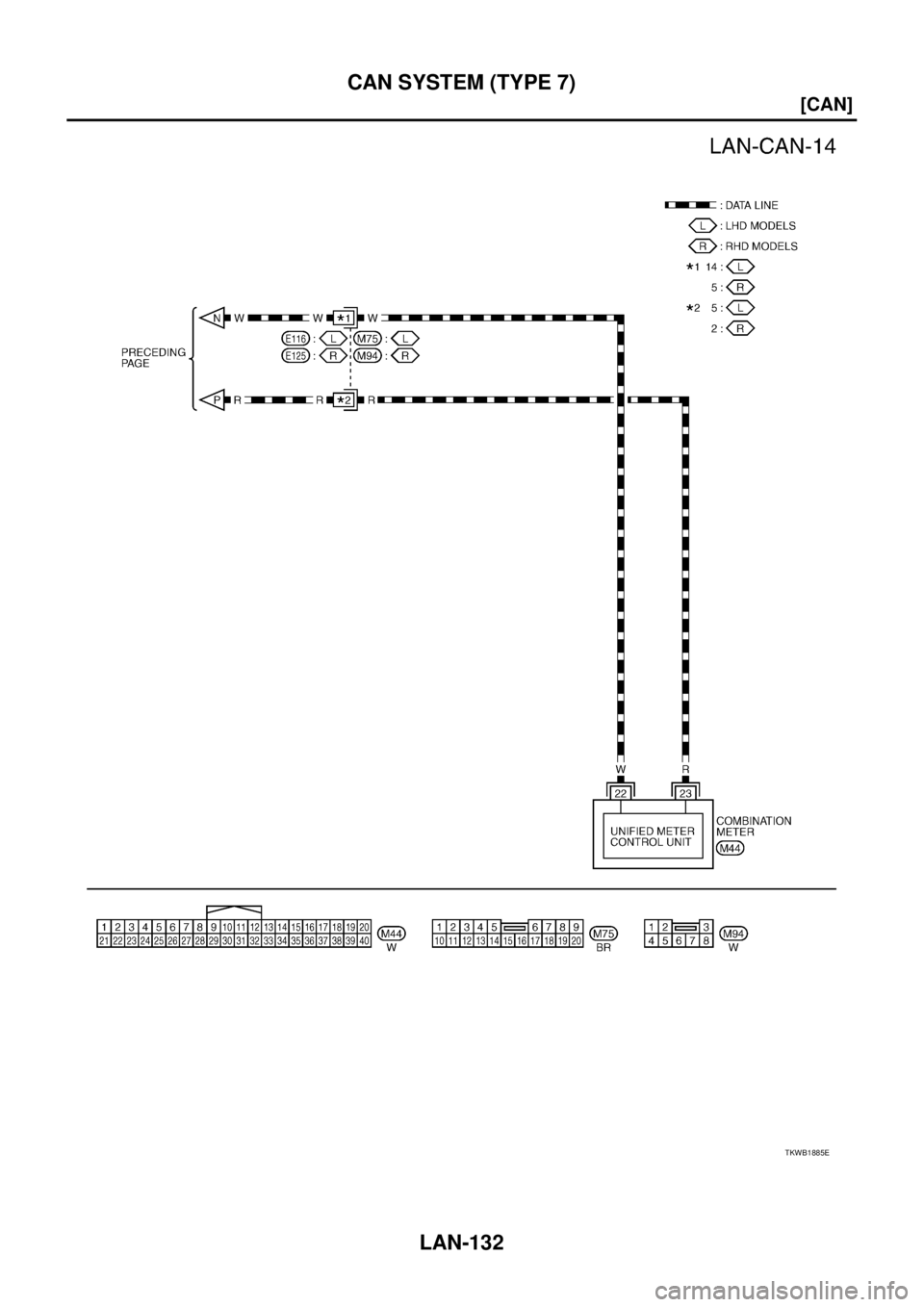 NISSAN X-TRAIL 2005  Service Repair Manual LAN-132
[CAN]
CAN SYSTEM (TYPE 7)
 
TKWB1885E 