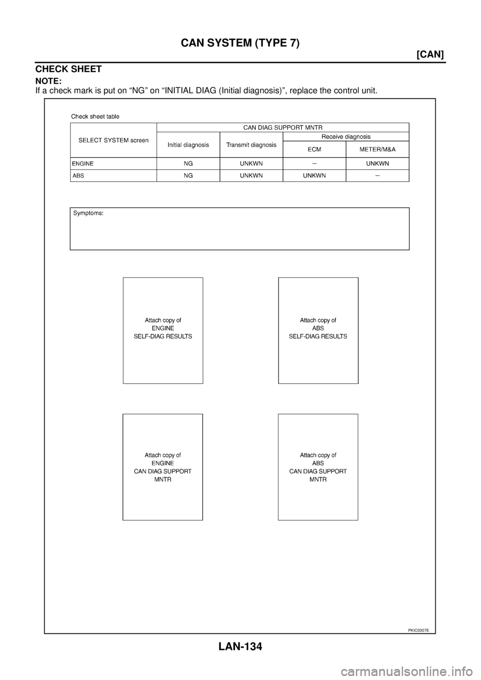 NISSAN X-TRAIL 2005  Service Repair Manual LAN-134
[CAN]
CAN SYSTEM (TYPE 7)
 
CHECK SHEET
NOTE:
If a check mark is put on “NG” on “INITIAL DIAG (Initial diagnosis)”, replace the control unit.
PKIC0307E 