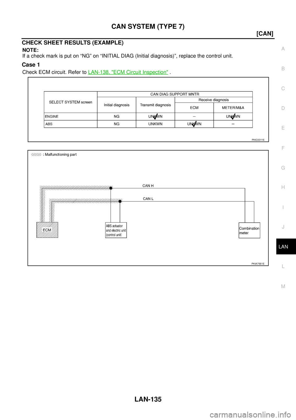 NISSAN X-TRAIL 2005  Service Repair Manual CAN SYSTEM (TYPE 7)
LAN-135
[CAN]
C
D
E
F
G
H
I
J
L
MA
B
LAN
 
CHECK SHEET RESULTS (EXAMPLE)
NOTE:
If a check mark is put on “NG” on “INITIAL DIAG (Initial diagnosis)”, replace the control uni