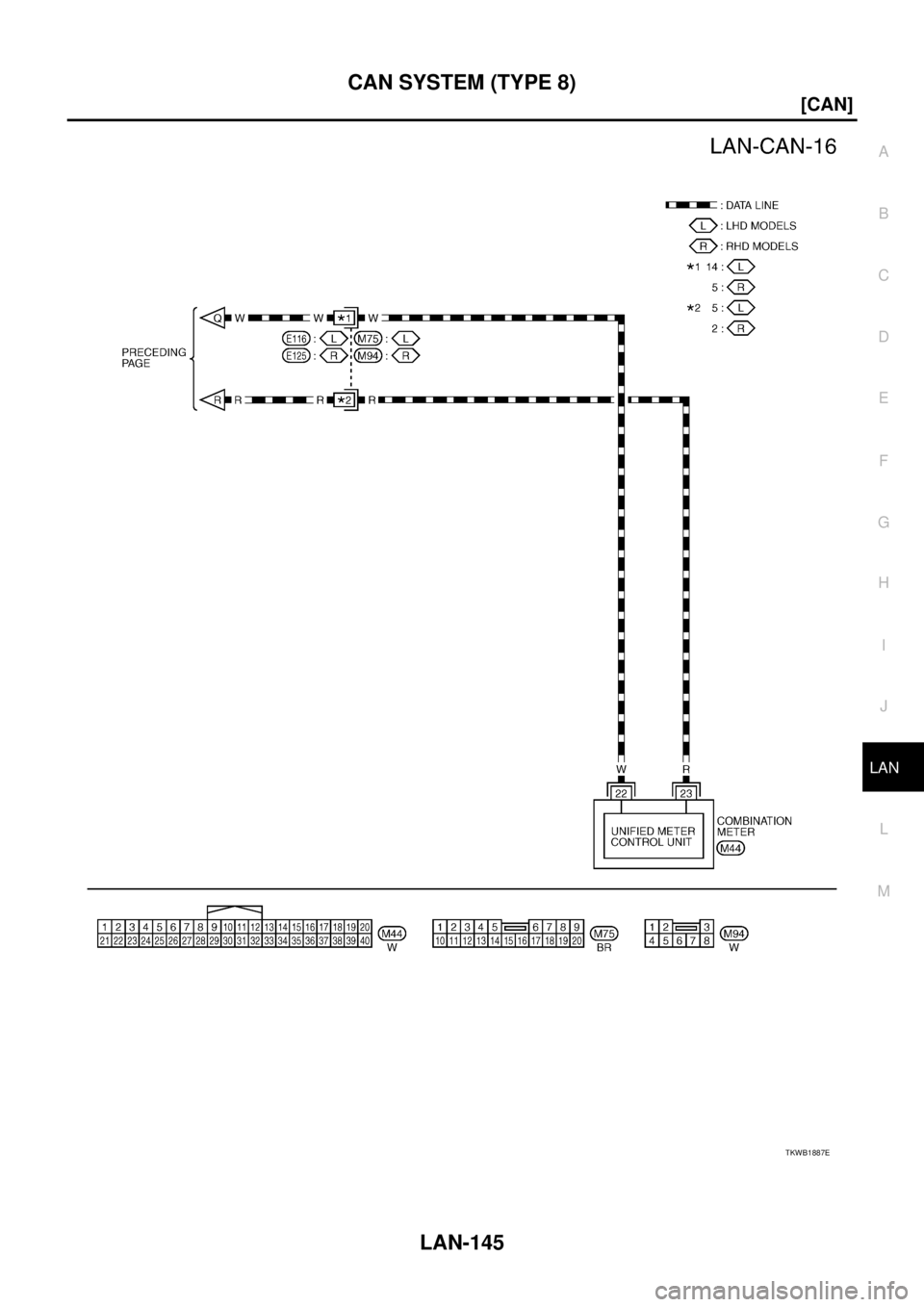 NISSAN X-TRAIL 2005  Service Repair Manual CAN SYSTEM (TYPE 8)
LAN-145
[CAN]
C
D
E
F
G
H
I
J
L
MA
B
LAN
 
TKWB1887E 