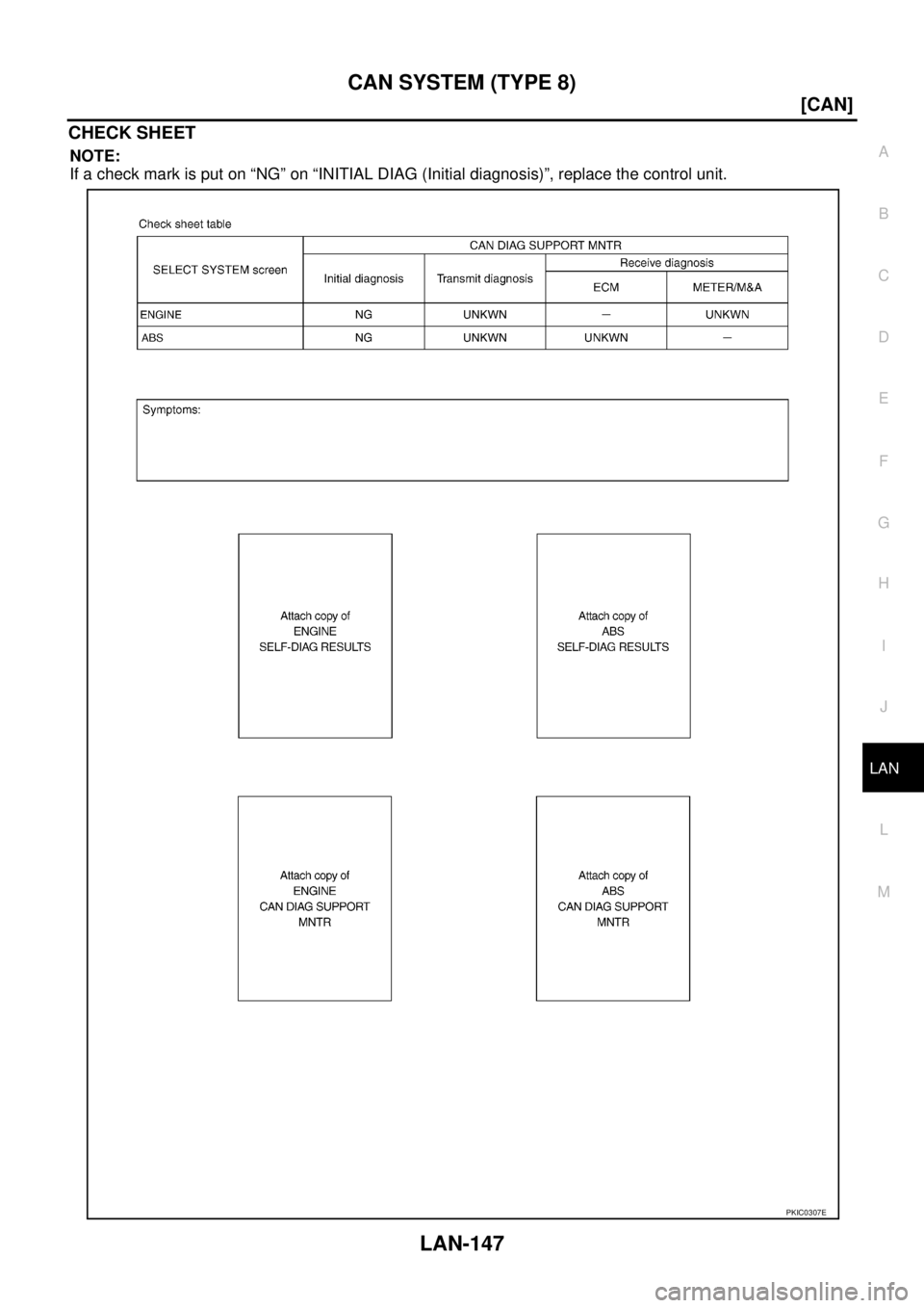 NISSAN X-TRAIL 2005  Service Repair Manual CAN SYSTEM (TYPE 8)
LAN-147
[CAN]
C
D
E
F
G
H
I
J
L
MA
B
LAN
 
CHECK SHEET
NOTE:
If a check mark is put on “NG” on “INITIAL DIAG (Initial diagnosis)”, replace the control unit.
PKIC0307E 