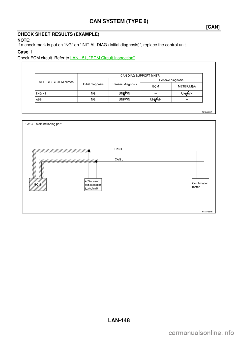 NISSAN X-TRAIL 2005  Service Repair Manual LAN-148
[CAN]
CAN SYSTEM (TYPE 8)
 
CHECK SHEET RESULTS (EXAMPLE)
NOTE:
If a check mark is put on “NG” on “INITIAL DIAG (Initial diagnosis)”, replace the control unit.
Case 1
Check ECM circuit