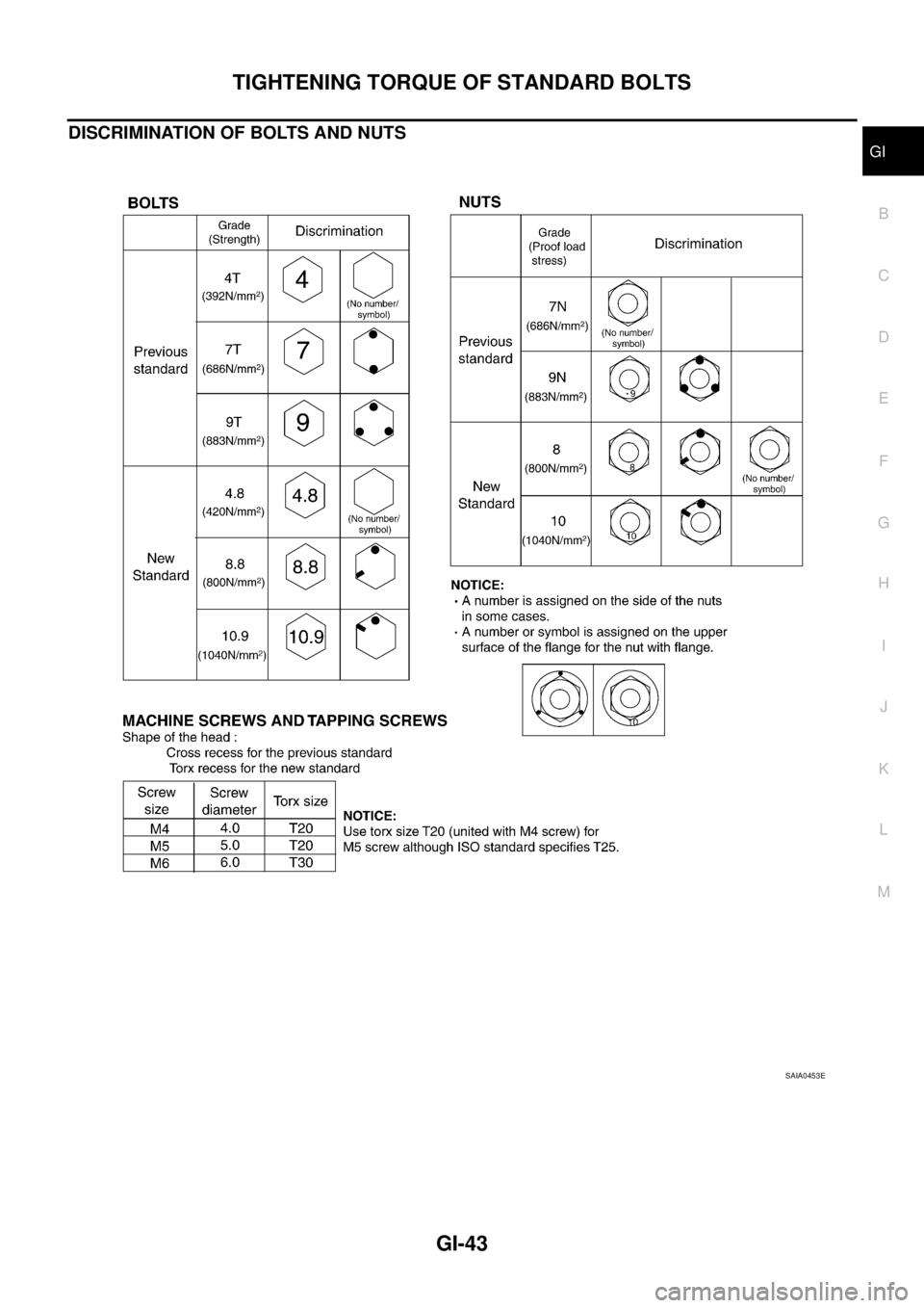 NISSAN X-TRAIL 2005  Service Service Manual TIGHTENING TORQUE OF STANDARD BOLTS
GI-43
C
D
E
F
G
H
I
J
K
L
MB
GI
 
DISCRIMINATION OF BOLTS AND NUTS
SAIA0453E 