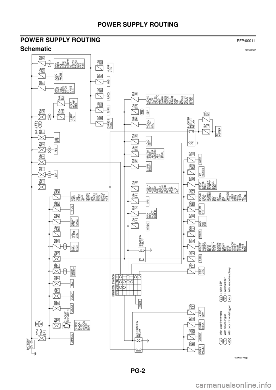 NISSAN X-TRAIL 2005 Service Repair Manual PG-2
POWER SUPPLY ROUTING
POWER SUPPLY ROUTING PFP:00011
Schematic EKS00322
TKWB1779E NISSAN X-TRAIL 2005 Service Repair Manual PG-2
POWER SUPPLY ROUTING
POWER SUPPLY ROUTING PFP:00011
Schematic EKS00322
TKWB1779E