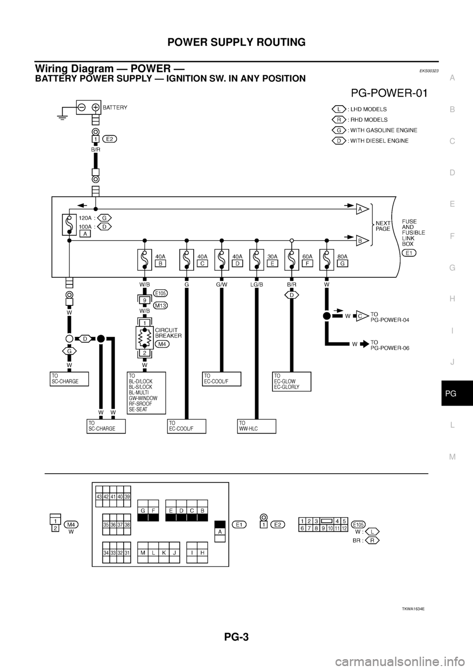 NISSAN X-TRAIL 2005 Service Repair Manual POWER SUPPLY ROUTING
PG-3
C
D
E
F
G
H
I
J
L
MA
B
PG
Wiring Diagram — POWER — EKS00323
BATTERY POWER SUPPLY — IGNITION SW. IN ANY POSITION
TKWA1634E NISSAN X-TRAIL 2005 Service Repair Manual POWER SUPPLY ROUTING
PG-3
C
D
E
F
G
H
I
J
L
MA
B
PG
Wiring Diagram — POWER — EKS00323
BATTERY POWER SUPPLY — IGNITION SW. IN ANY POSITION
TKWA1634E
