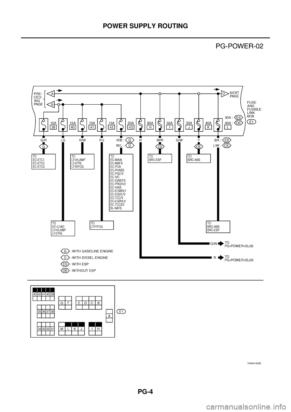 NISSAN X-TRAIL 2005 Service Repair Manual PG-4
POWER SUPPLY ROUTING
TKWA1635E NISSAN X-TRAIL 2005 Service Repair Manual PG-4
POWER SUPPLY ROUTING
TKWA1635E