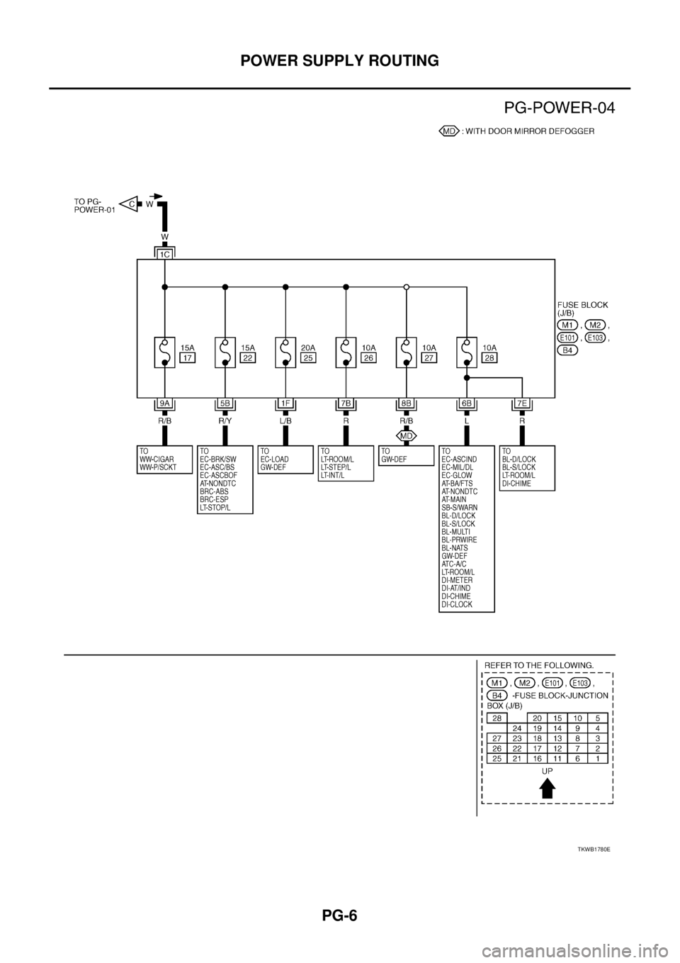 NISSAN X-TRAIL 2005  Service Repair Manual PG-6
POWER SUPPLY ROUTING
 
TKWB1780E 