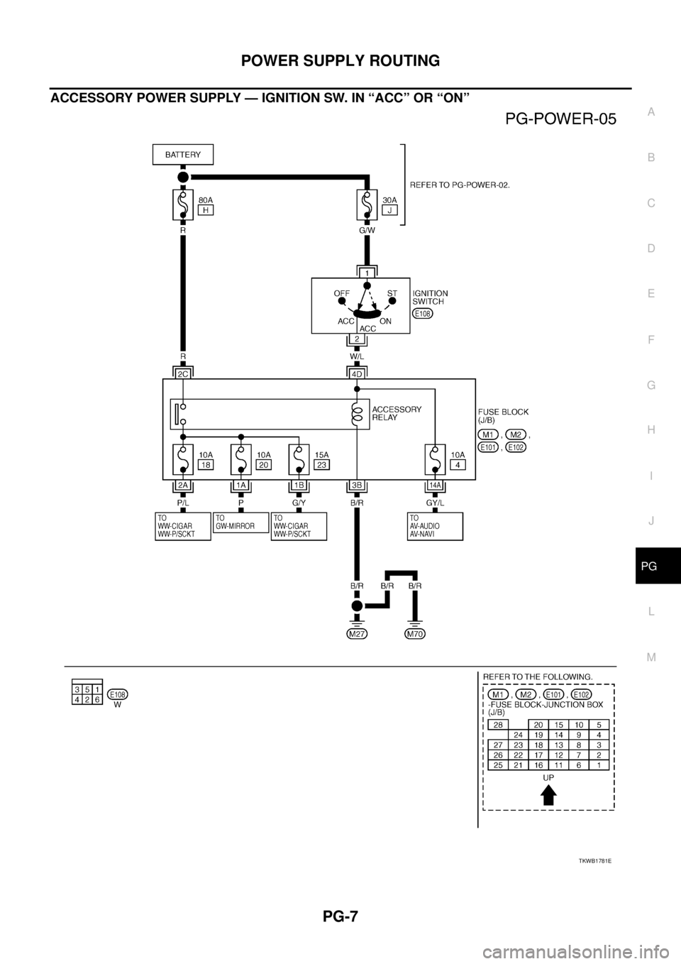 NISSAN X-TRAIL 2005  Service Repair Manual POWER SUPPLY ROUTING
PG-7
C
D
E
F
G
H
I
J
L
MA
B
PG
 
ACCESSORY POWER SUPPLY — IGNITION SW. IN “ACC” OR “ON”
TKWB1781E 