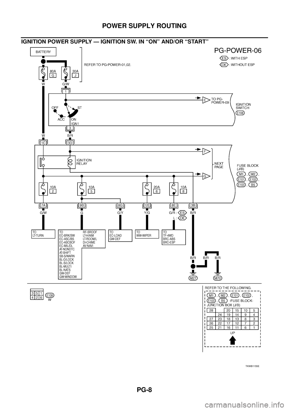 NISSAN X-TRAIL 2005  Service Repair Manual PG-8
POWER SUPPLY ROUTING
 
IGNITION POWER SUPPLY — IGNITION SW. IN “ON” AND/OR “START”
TKWB1155E 