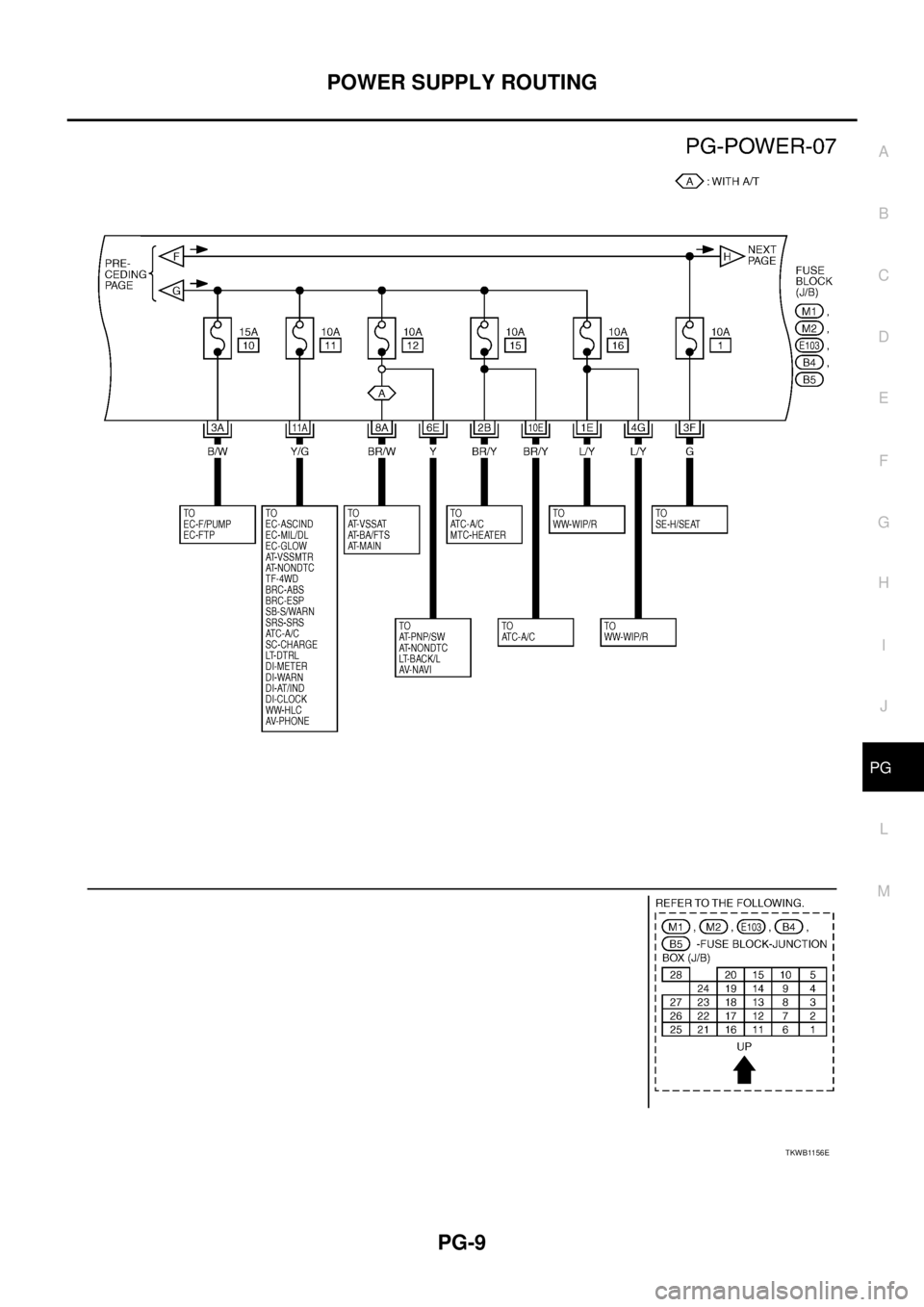 NISSAN X-TRAIL 2005  Service Repair Manual POWER SUPPLY ROUTING
PG-9
C
D
E
F
G
H
I
J
L
MA
B
PG
 
TKWB1156E 