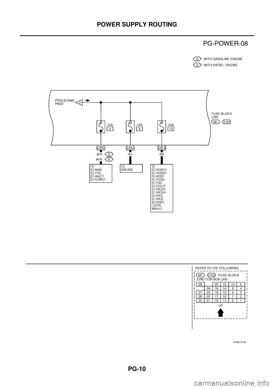 NISSAN X-TRAIL 2005  Service Repair Manual PG-10
POWER SUPPLY ROUTING
 
TKWB1514E 