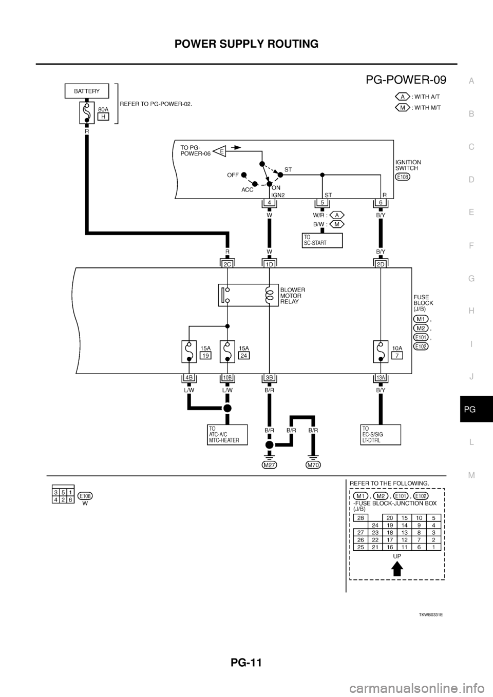 NISSAN X-TRAIL 2005  Service Repair Manual POWER SUPPLY ROUTING
PG-11
C
D
E
F
G
H
I
J
L
MA
B
PG
 
TKWB0331E 