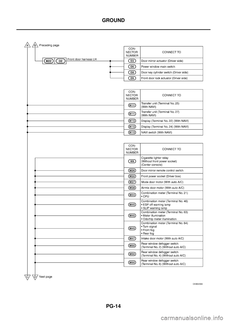 NISSAN X-TRAIL 2005  Service Repair Manual PG-14
GROUND
 
CKIB0206E 