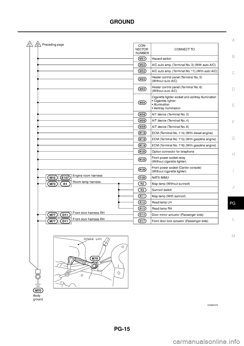 NISSAN X-TRAIL 2005 Service Repair Manual GROUND
PG-15
C
D
E
F
G
H
I
J
L
MA
B
PG
CKIB0207E NISSAN X-TRAIL 2005 Service Repair Manual GROUND
PG-15
C
D
E
F
G
H
I
J
L
MA
B
PG
CKIB0207E