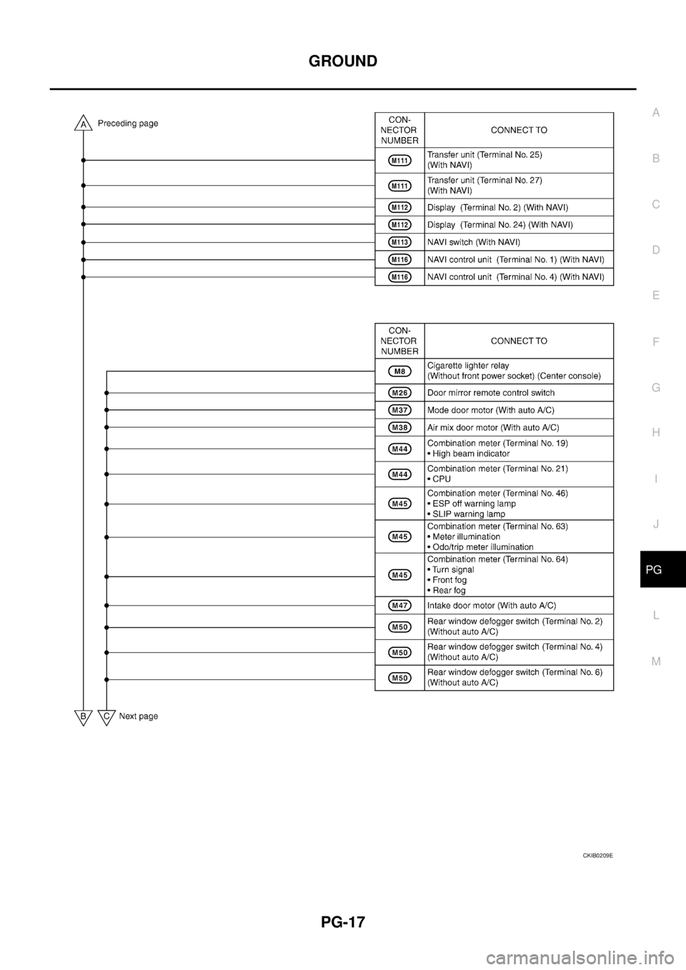 NISSAN X-TRAIL 2005 Service Repair Manual GROUND
PG-17
C
D
E
F
G
H
I
J
L
MA
B
PG
CKIB0209E NISSAN X-TRAIL 2005 Service Repair Manual GROUND
PG-17
C
D
E
F
G
H
I
J
L
MA
B
PG
CKIB0209E