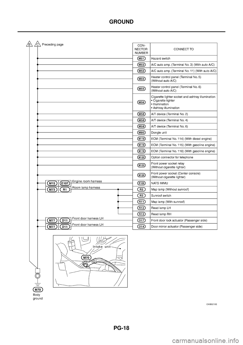 NISSAN X-TRAIL 2005 Service Repair Manual PG-18
GROUND
CKIB0210E NISSAN X-TRAIL 2005 Service Repair Manual PG-18
GROUND
CKIB0210E