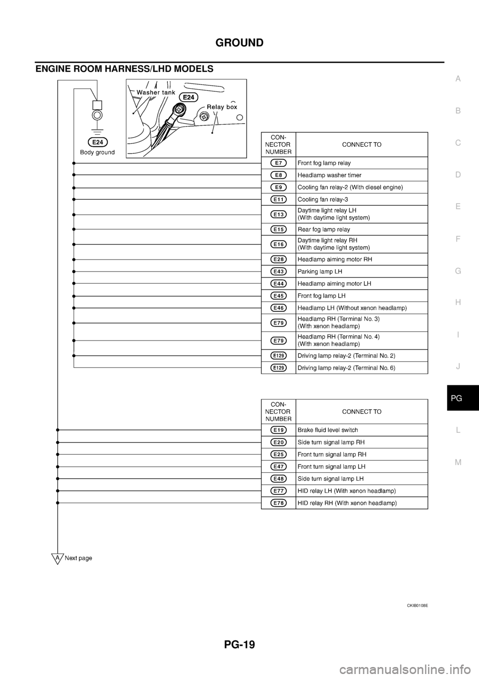 NISSAN X-TRAIL 2005 Service Repair Manual GROUND
PG-19
C
D
E
F
G
H
I
J
L
MA
B
PG
ENGINE ROOM HARNESS/LHD MODELS
CKIB0108E NISSAN X-TRAIL 2005 Service Repair Manual GROUND
PG-19
C
D
E
F
G
H
I
J
L
MA
B
PG
ENGINE ROOM HARNESS/LHD MODELS
CKIB0108E