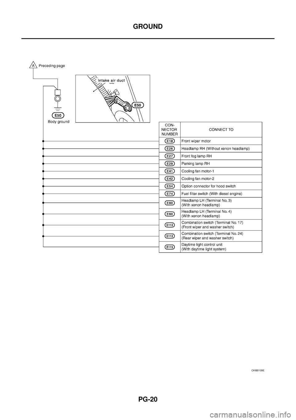 NISSAN X-TRAIL 2005 Service Repair Manual PG-20
GROUND
CKIB0109E NISSAN X-TRAIL 2005 Service Repair Manual PG-20
GROUND
CKIB0109E