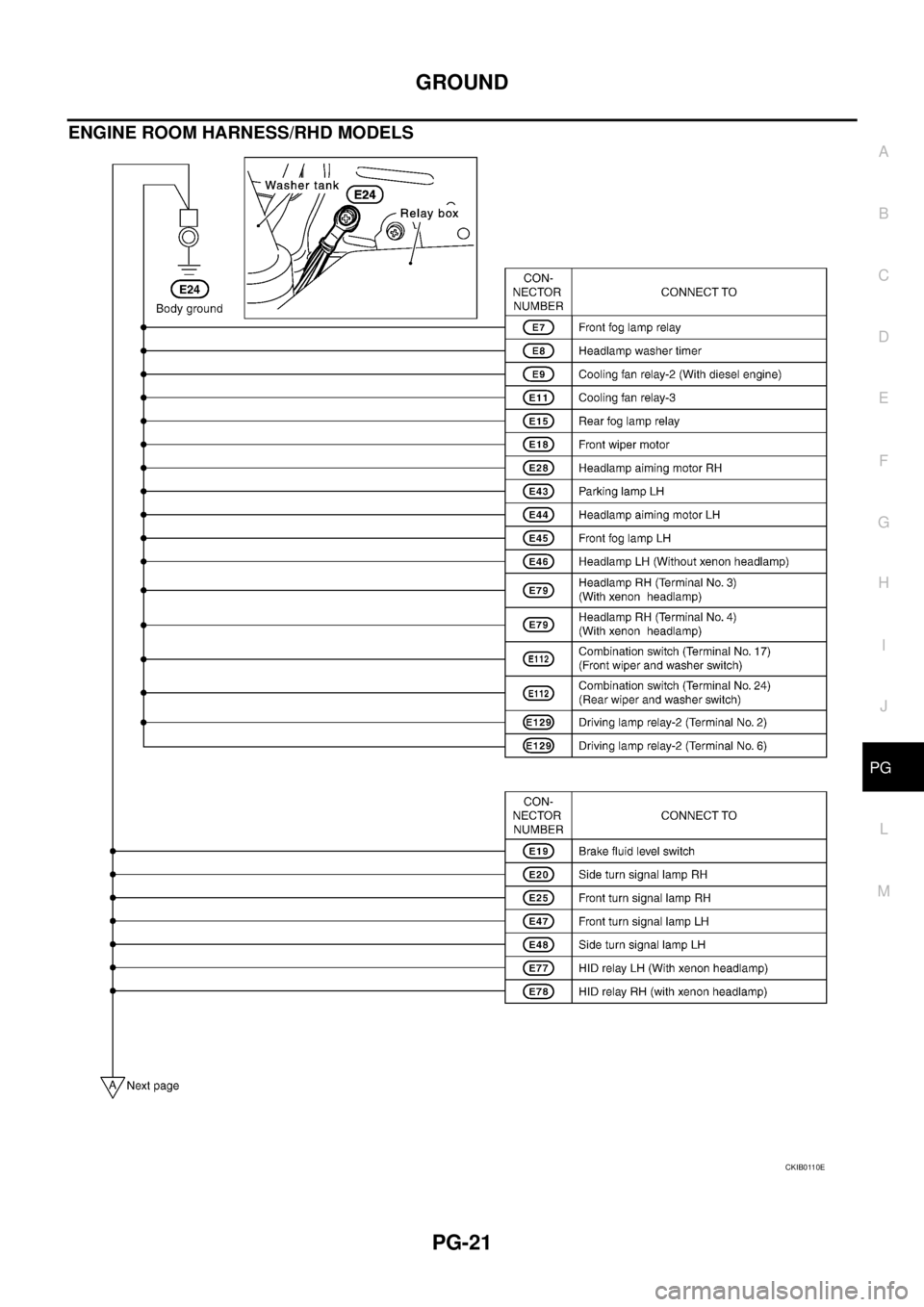 NISSAN X-TRAIL 2005 Service Repair Manual GROUND
PG-21
C
D
E
F
G
H
I
J
L
MA
B
PG
ENGINE ROOM HARNESS/RHD MODELS
CKIB0110E NISSAN X-TRAIL 2005 Service Repair Manual GROUND
PG-21
C
D
E
F
G
H
I
J
L
MA
B
PG
ENGINE ROOM HARNESS/RHD MODELS
CKIB0110E