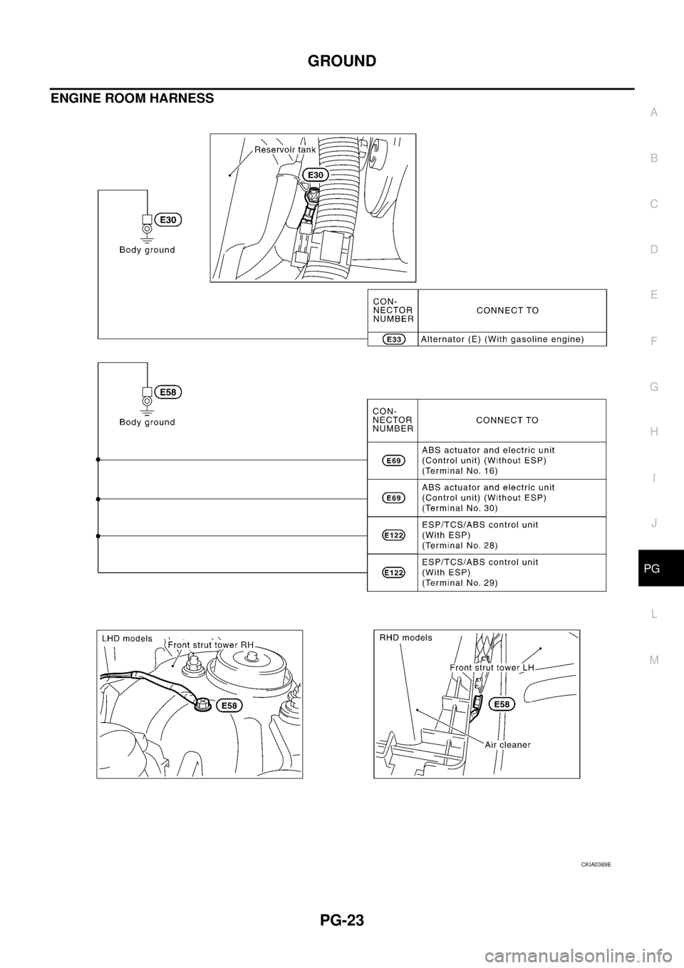 NISSAN X-TRAIL 2005 Service Repair Manual GROUND
PG-23
C
D
E
F
G
H
I
J
L
MA
B
PG
ENGINE ROOM HARNESS
CKIA0369E NISSAN X-TRAIL 2005 Service Repair Manual GROUND
PG-23
C
D
E
F
G
H
I
J
L
MA
B
PG
ENGINE ROOM HARNESS
CKIA0369E