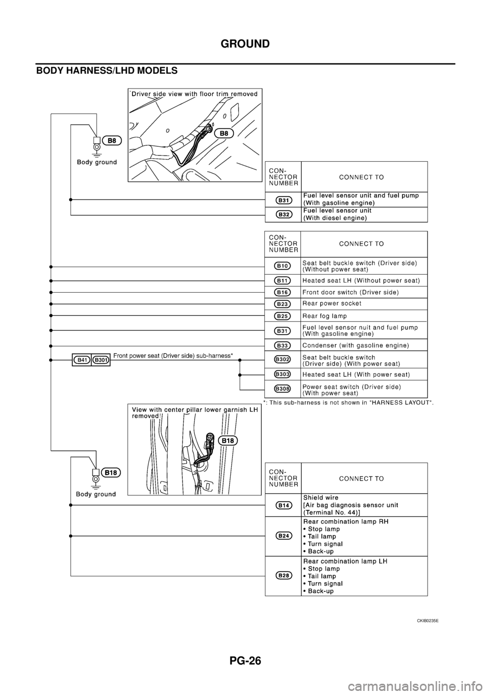 NISSAN X-TRAIL 2005  Service Repair Manual PG-26
GROUND
 
BODY HARNESS/LHD MODELS
CKIB0235E 