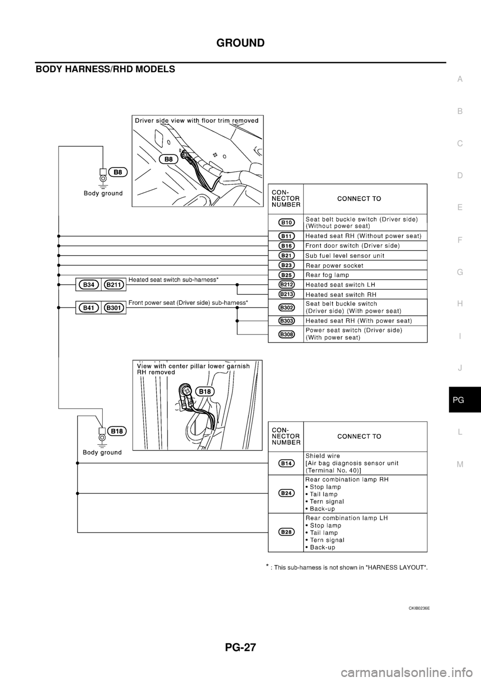NISSAN X-TRAIL 2005  Service Repair Manual GROUND
PG-27
C
D
E
F
G
H
I
J
L
MA
B
PG
 
BODY HARNESS/RHD MODELS
CKIB0236E 