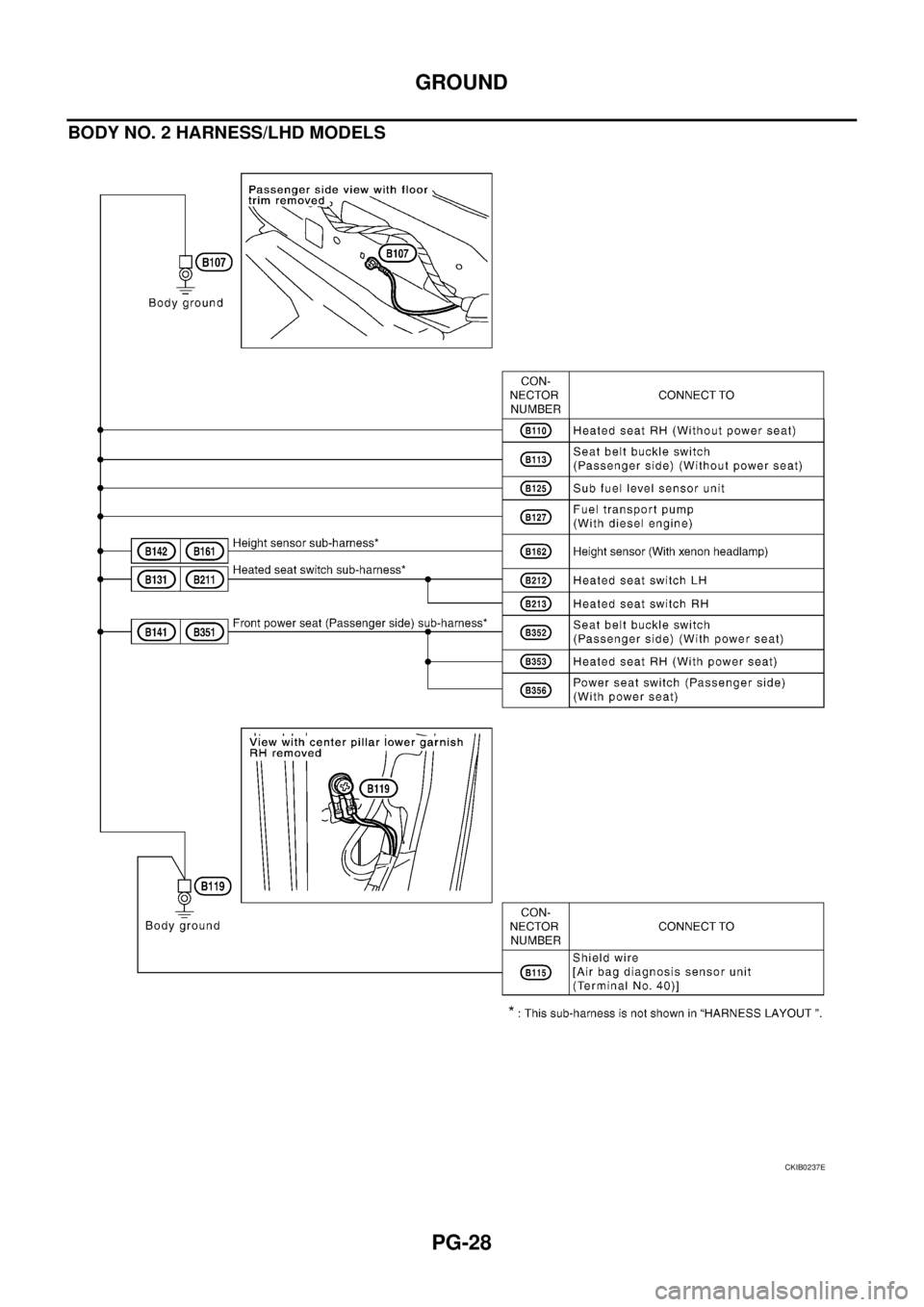 NISSAN X-TRAIL 2005  Service Repair Manual PG-28
GROUND
 
BODY NO. 2 HARNESS/LHD MODELS
CKIB0237E 