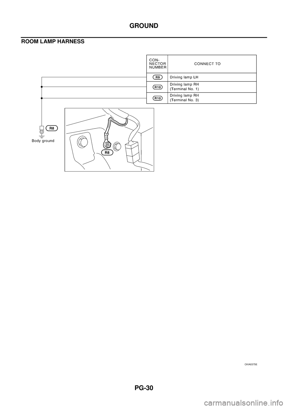 NISSAN X-TRAIL 2005  Service Repair Manual PG-30
GROUND
 
ROOM LAMP HARNESS
CKIA0375E 