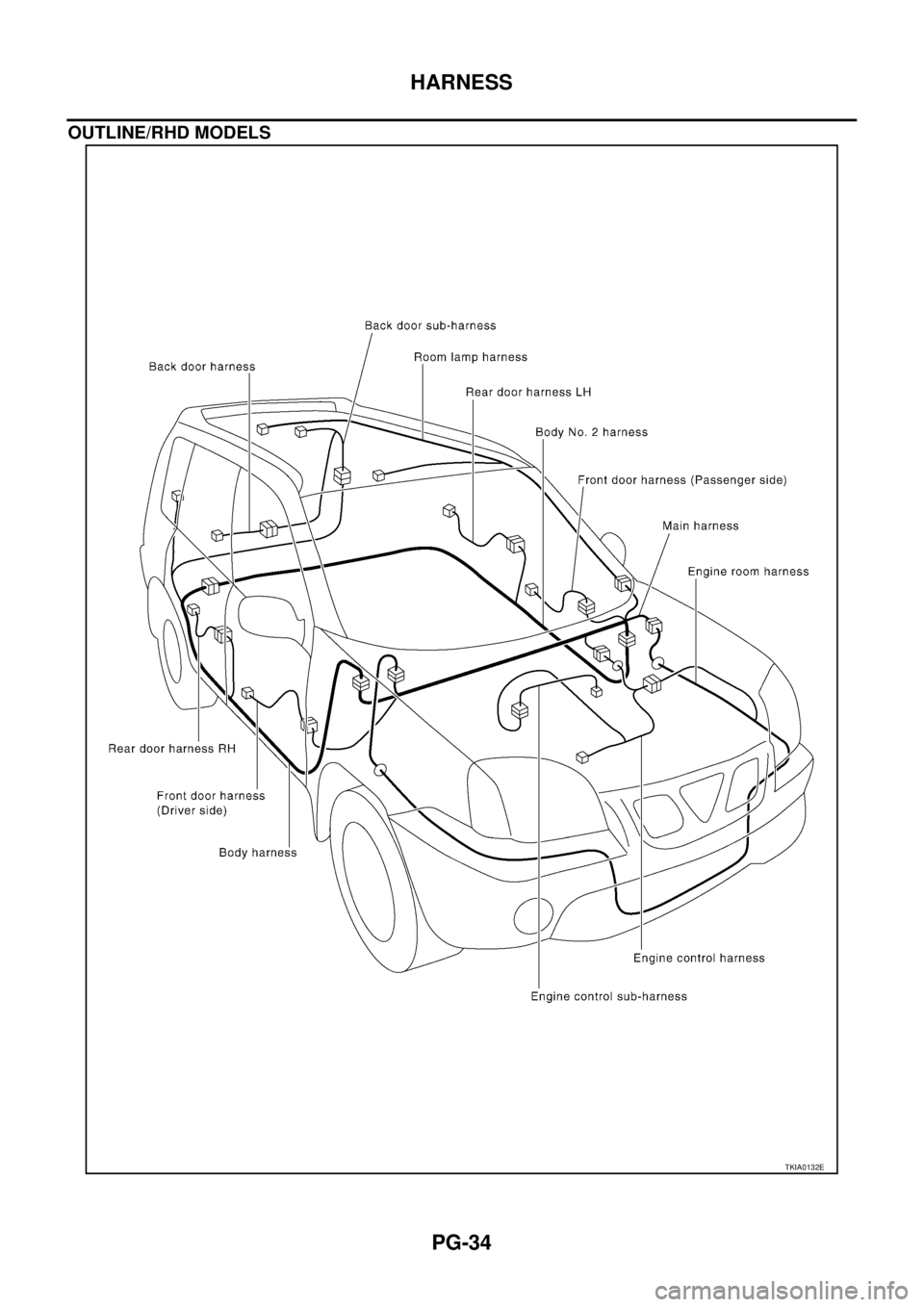NISSAN X-TRAIL 2005  Service Repair Manual PG-34
HARNESS
 
OUTLINE/RHD MODELS
TKIA0132E 