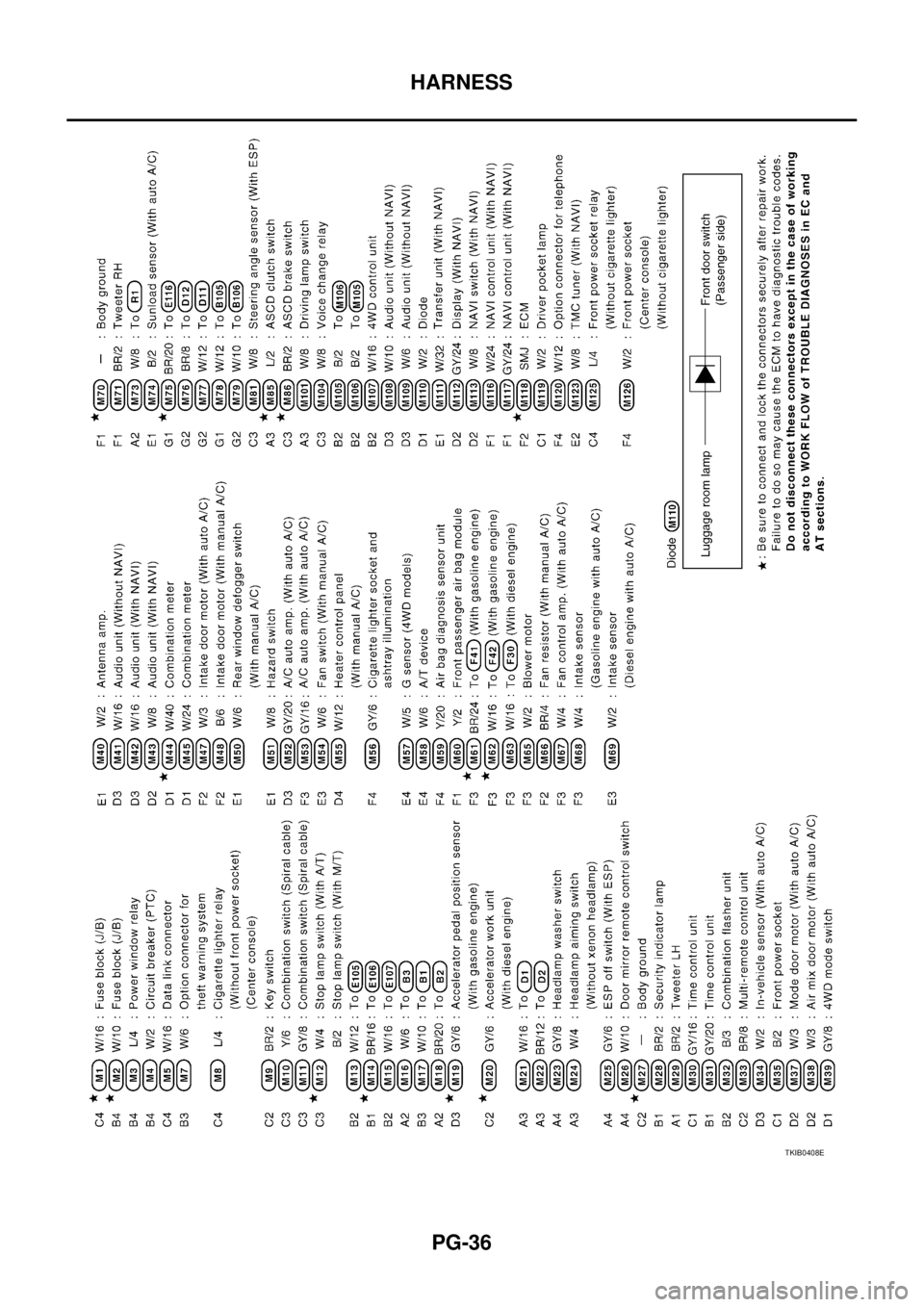NISSAN X-TRAIL 2005  Service Repair Manual PG-36
HARNESS
 
TKIB0408E 