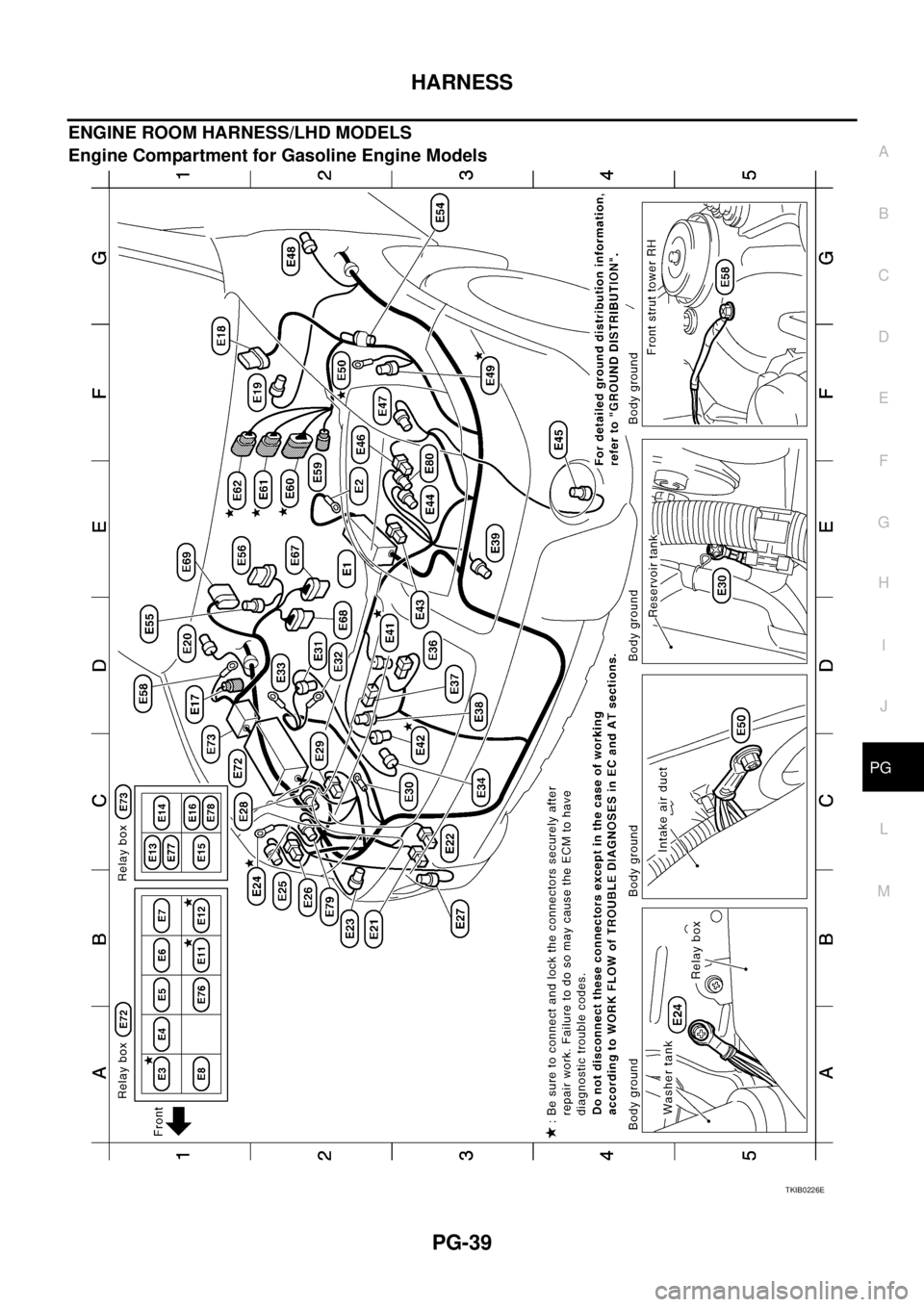 NISSAN X-TRAIL 2005  Service Repair Manual HARNESS
PG-39
C
D
E
F
G
H
I
J
L
MA
B
PG
 
ENGINE ROOM HARNESS/LHD MODELS
Engine Compartment for Gasoline Engine Models
TKIB0226E 