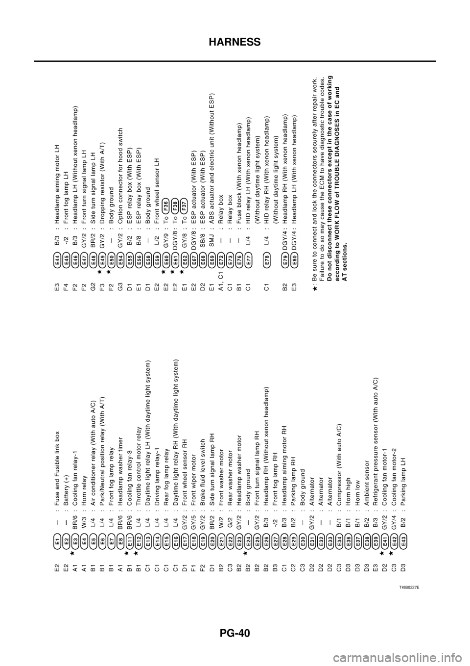 NISSAN X-TRAIL 2005  Service Repair Manual PG-40
HARNESS
 
TKIB0227E 