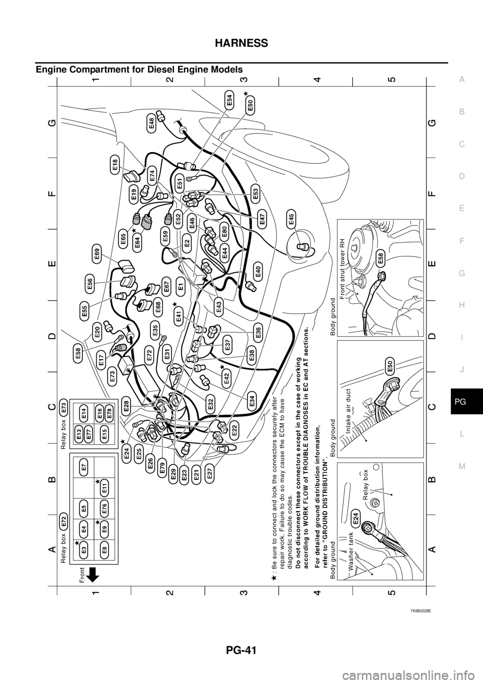 NISSAN X-TRAIL 2005  Service Repair Manual HARNESS
PG-41
C
D
E
F
G
H
I
J
L
MA
B
PG
 
Engine Compartment for Diesel Engine Models
TKIB0228E 