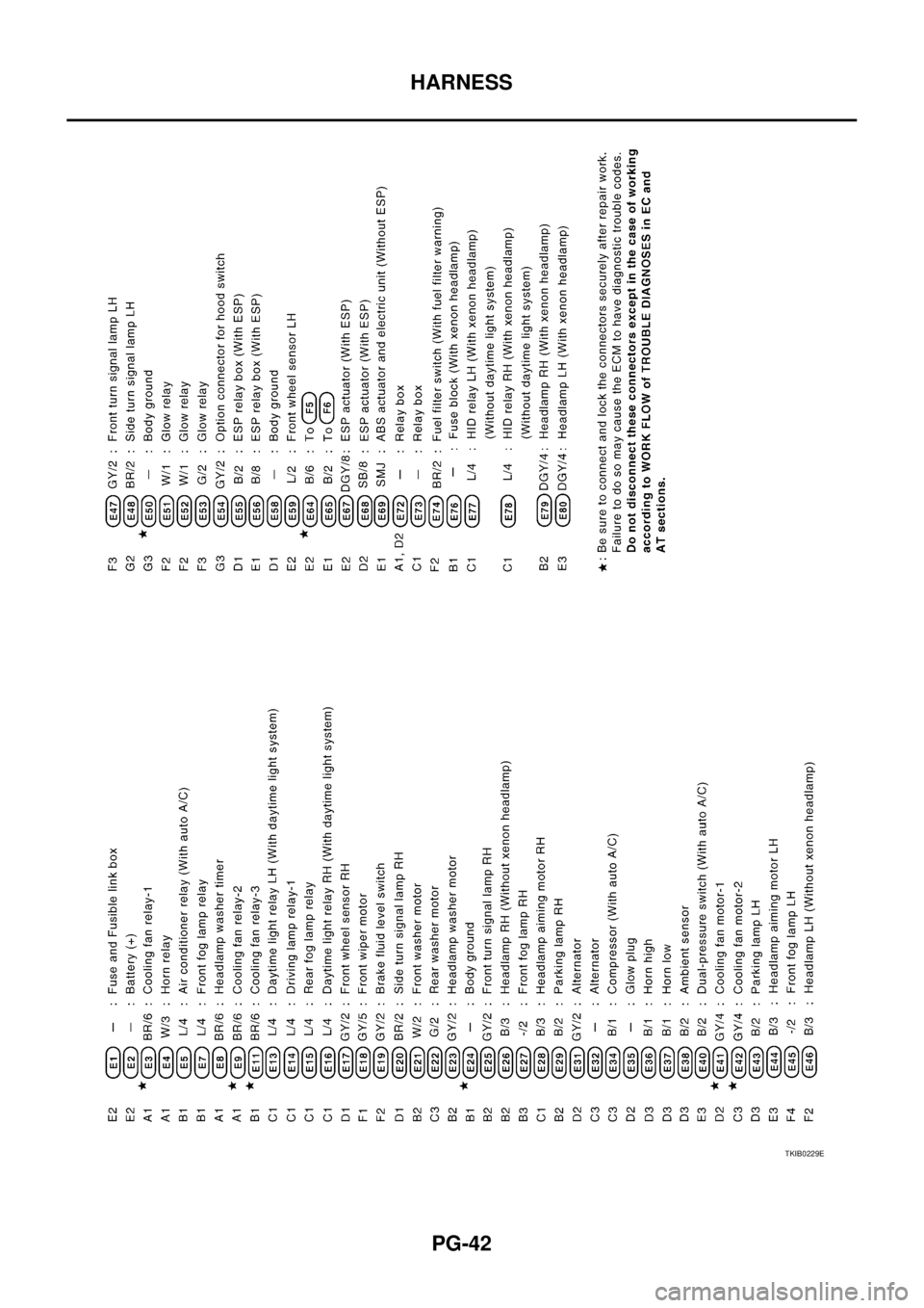 NISSAN X-TRAIL 2005  Service Repair Manual PG-42
HARNESS
 
TKIB0229E 