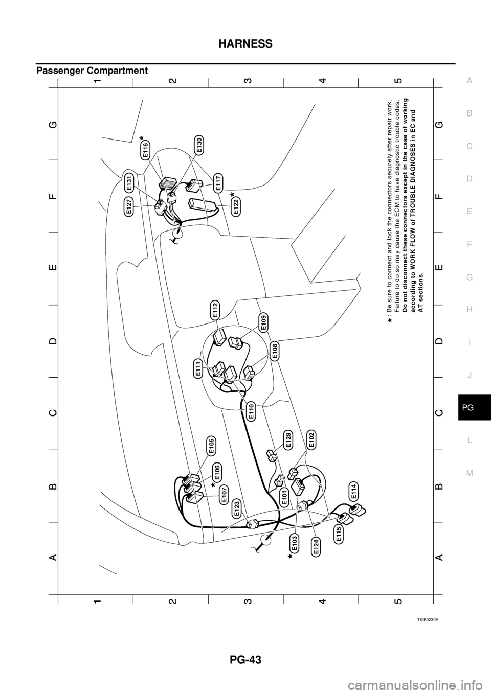 NISSAN X-TRAIL 2005  Service Repair Manual HARNESS
PG-43
C
D
E
F
G
H
I
J
L
MA
B
PG
 
Passenger Compartment
TKIB0230E 