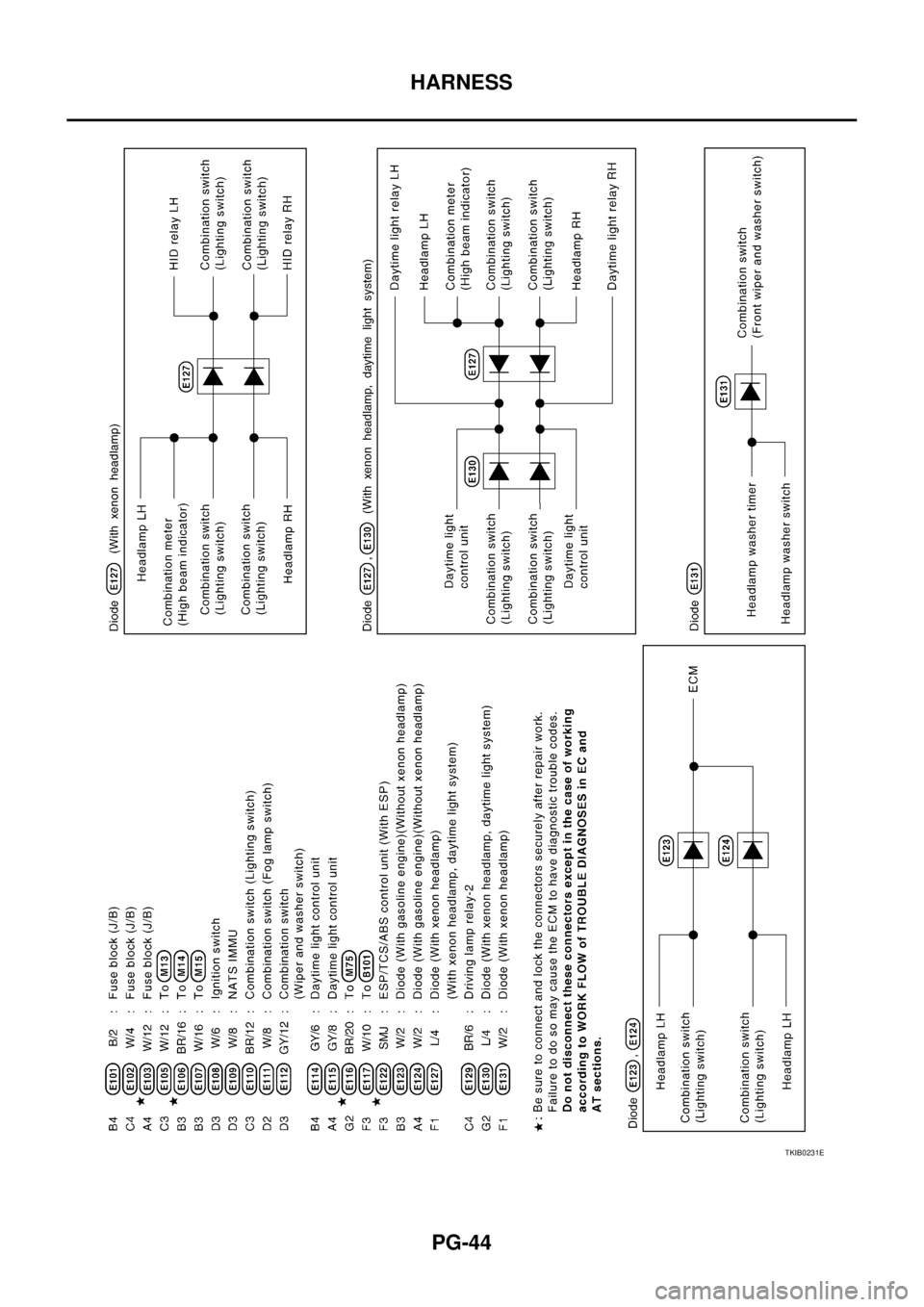 NISSAN X-TRAIL 2005  Service Repair Manual PG-44
HARNESS
 
TKIB0231E 