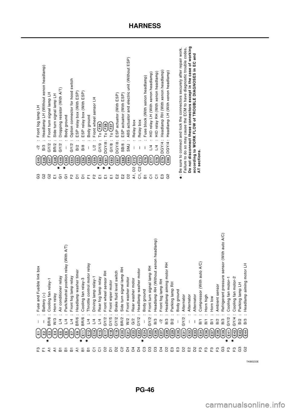 NISSAN X-TRAIL 2005 Service Repair Manual PG-46
HARNESS
TKIB0233E NISSAN X-TRAIL 2005 Service Repair Manual PG-46
HARNESS
TKIB0233E