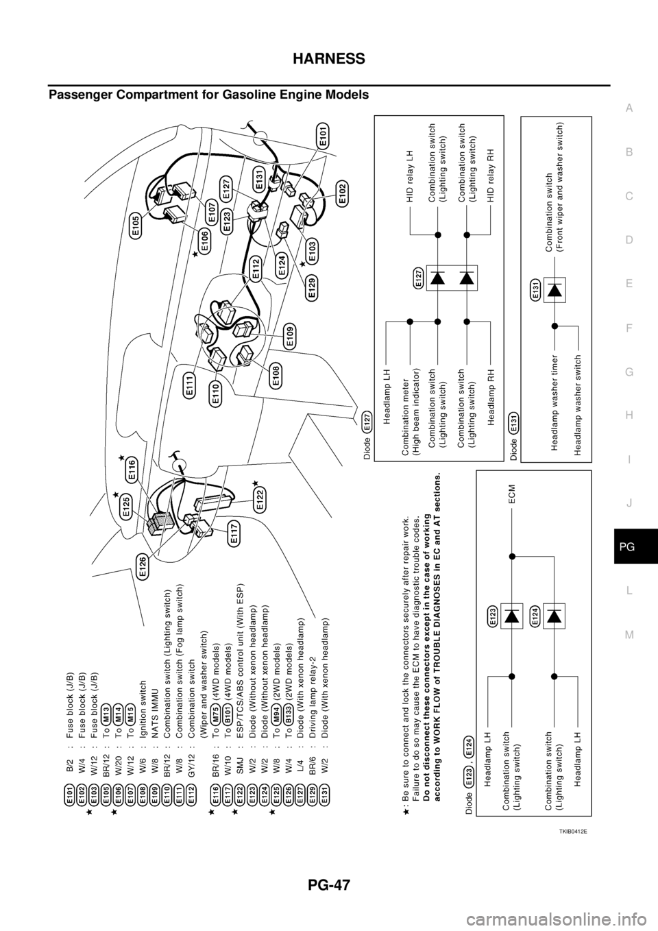 NISSAN X-TRAIL 2005 Service Repair Manual HARNESS
PG-47
C
D
E
F
G
H
I
J
L
MA
B
PG
Passenger Compartment for Gasoline Engine Models
TKIB0412E NISSAN X-TRAIL 2005 Service Repair Manual HARNESS
PG-47
C
D
E
F
G
H
I
J
L
MA
B
PG
Passenger Compartment for Gasoline Engine Models
TKIB0412E