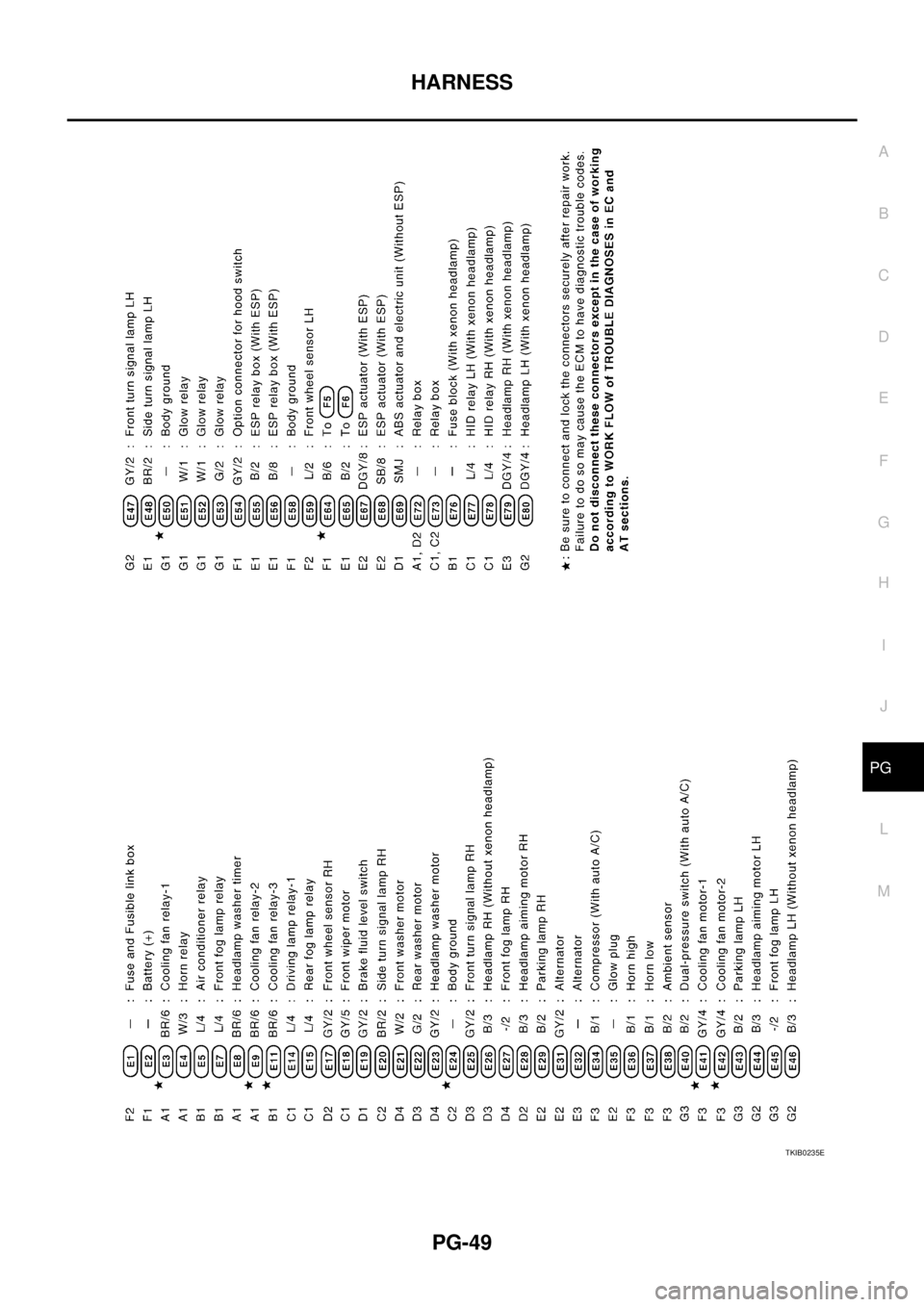 NISSAN X-TRAIL 2005 Service Repair Manual HARNESS
PG-49
C
D
E
F
G
H
I
J
L
MA
B
PG
TKIB0235E NISSAN X-TRAIL 2005 Service Repair Manual HARNESS
PG-49
C
D
E
F
G
H
I
J
L
MA
B
PG
TKIB0235E