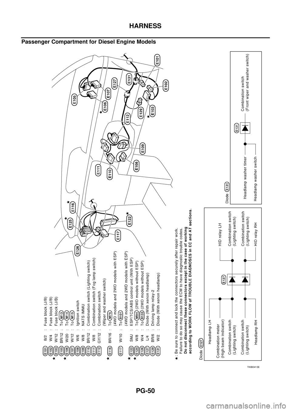 NISSAN X-TRAIL 2005 Service Repair Manual PG-50
HARNESS
Passenger Compartment for Diesel Engine Models
TKIB0413E NISSAN X-TRAIL 2005 Service Repair Manual PG-50
HARNESS
Passenger Compartment for Diesel Engine Models
TKIB0413E
