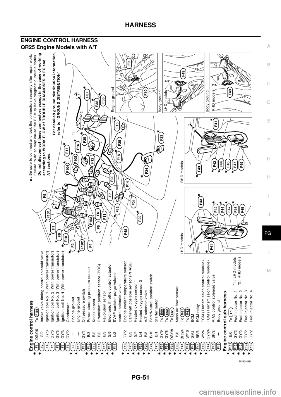 NISSAN X-TRAIL 2005 Service Repair Manual HARNESS
PG-51
C
D
E
F
G
H
I
J
L
MA
B
PG
ENGINE CONTROL HARNESS
QR25 Engine Models with A/T
TKIB0416E NISSAN X-TRAIL 2005 Service Repair Manual HARNESS
PG-51
C
D
E
F
G
H
I
J
L
MA
B
PG
ENGINE CONTROL HARNESS
QR25 Engine Models with A/T
TKIB0416E
