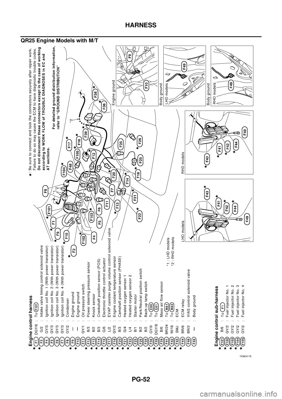 NISSAN X-TRAIL 2005 Service Repair Manual PG-52
HARNESS
QR25 Engine Models with M/T
TKIB0417E NISSAN X-TRAIL 2005 Service Repair Manual PG-52
HARNESS
QR25 Engine Models with M/T
TKIB0417E
