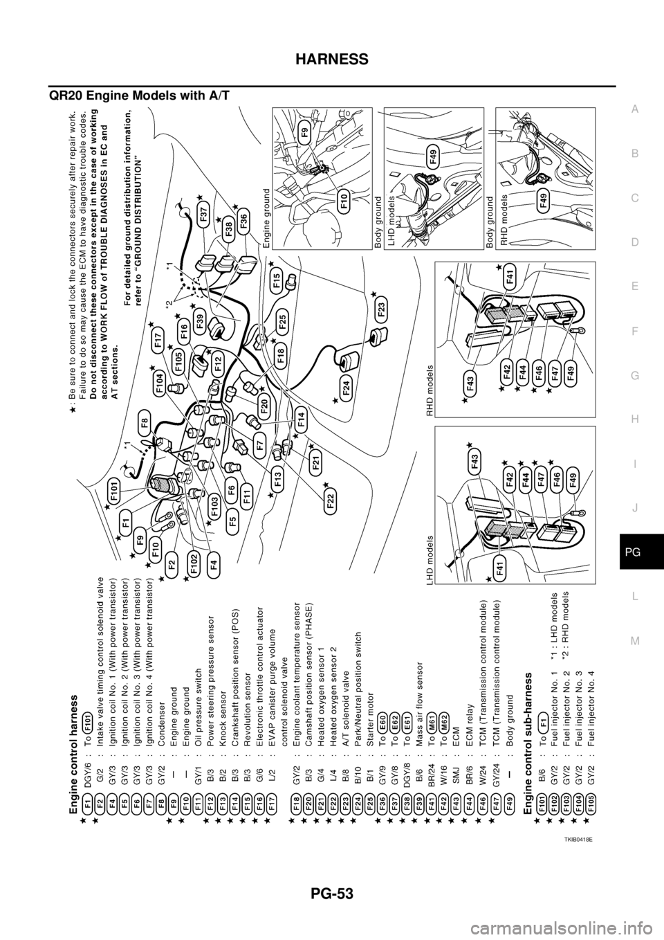 NISSAN X-TRAIL 2005 Service Repair Manual HARNESS
PG-53
C
D
E
F
G
H
I
J
L
MA
B
PG
QR20 Engine Models with A/T
TKIB0418E NISSAN X-TRAIL 2005 Service Repair Manual HARNESS
PG-53
C
D
E
F
G
H
I
J
L
MA
B
PG
QR20 Engine Models with A/T
TKIB0418E