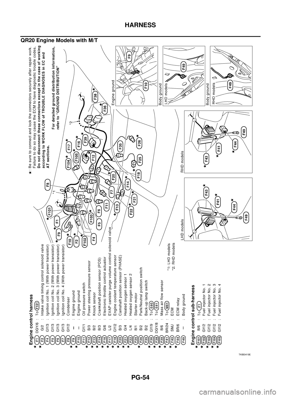 NISSAN X-TRAIL 2005 Service Repair Manual PG-54
HARNESS
QR20 Engine Models with M/T
TKIB0419E NISSAN X-TRAIL 2005 Service Repair Manual PG-54
HARNESS
QR20 Engine Models with M/T
TKIB0419E