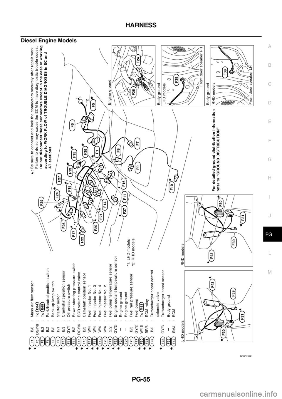 NISSAN X-TRAIL 2005 Service Repair Manual HARNESS
PG-55
C
D
E
F
G
H
I
J
L
MA
B
PG
Diesel Engine Models
TKIB0237E NISSAN X-TRAIL 2005 Service Repair Manual HARNESS
PG-55
C
D
E
F
G
H
I
J
L
MA
B
PG
Diesel Engine Models
TKIB0237E
