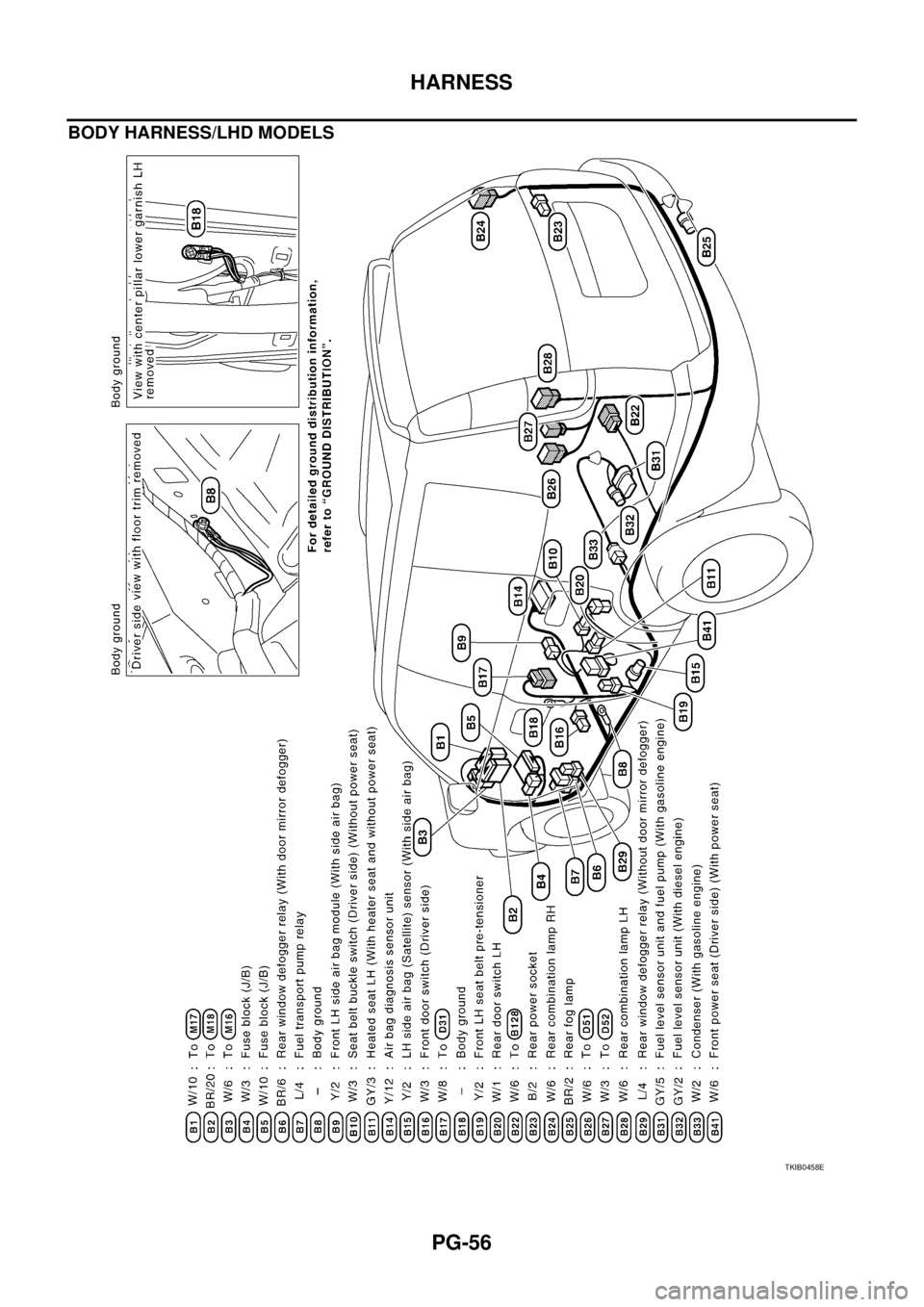 NISSAN X-TRAIL 2005 Service Repair Manual PG-56
HARNESS
BODY HARNESS/LHD MODELS
TKIB0458E NISSAN X-TRAIL 2005 Service Repair Manual PG-56
HARNESS
BODY HARNESS/LHD MODELS
TKIB0458E