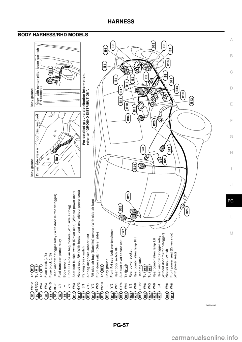 NISSAN X-TRAIL 2005 Service Repair Manual HARNESS
PG-57
C
D
E
F
G
H
I
J
L
MA
B
PG
BODY HARNESS/RHD MODELS
TKIB0459E NISSAN X-TRAIL 2005 Service Repair Manual HARNESS
PG-57
C
D
E
F
G
H
I
J
L
MA
B
PG
BODY HARNESS/RHD MODELS
TKIB0459E
