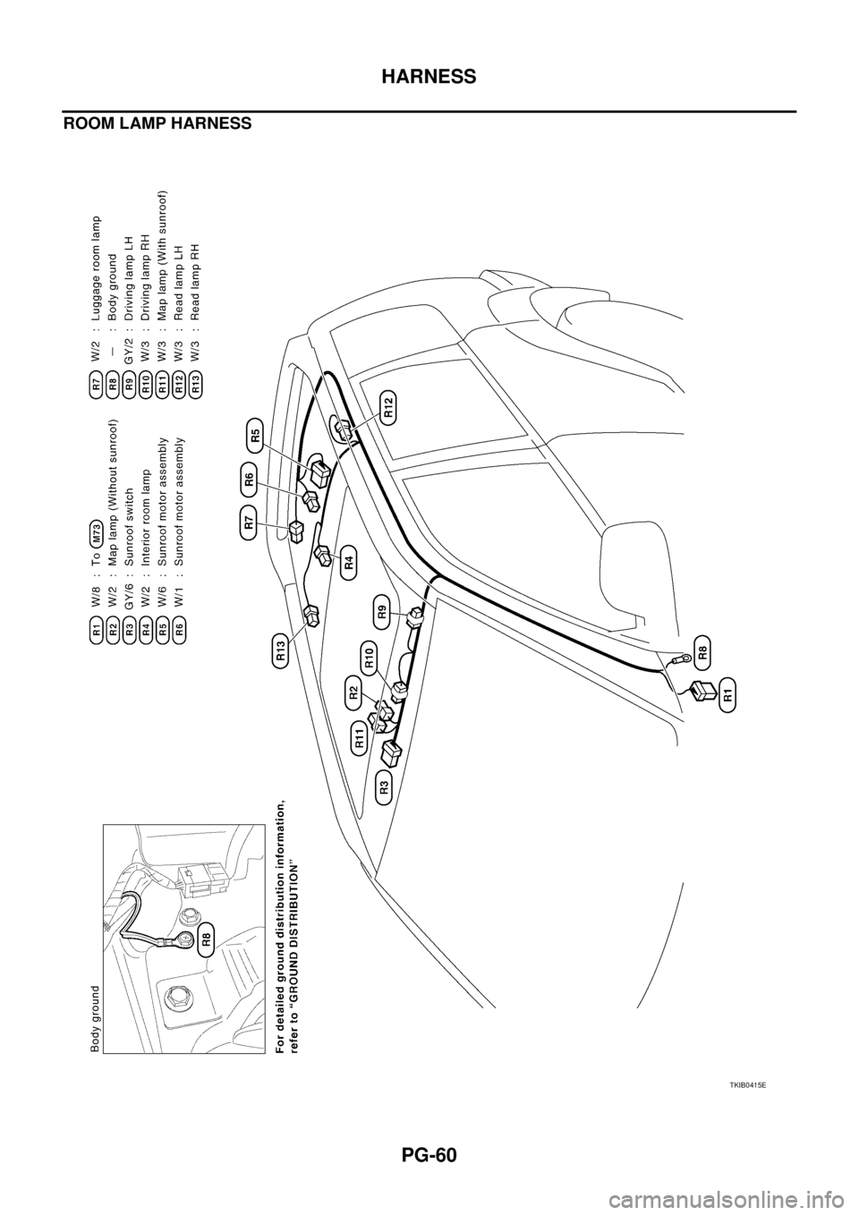 NISSAN X-TRAIL 2005 Service Repair Manual PG-60
HARNESS
ROOM LAMP HARNESS
TKIB0415E NISSAN X-TRAIL 2005 Service Repair Manual PG-60
HARNESS
ROOM LAMP HARNESS
TKIB0415E