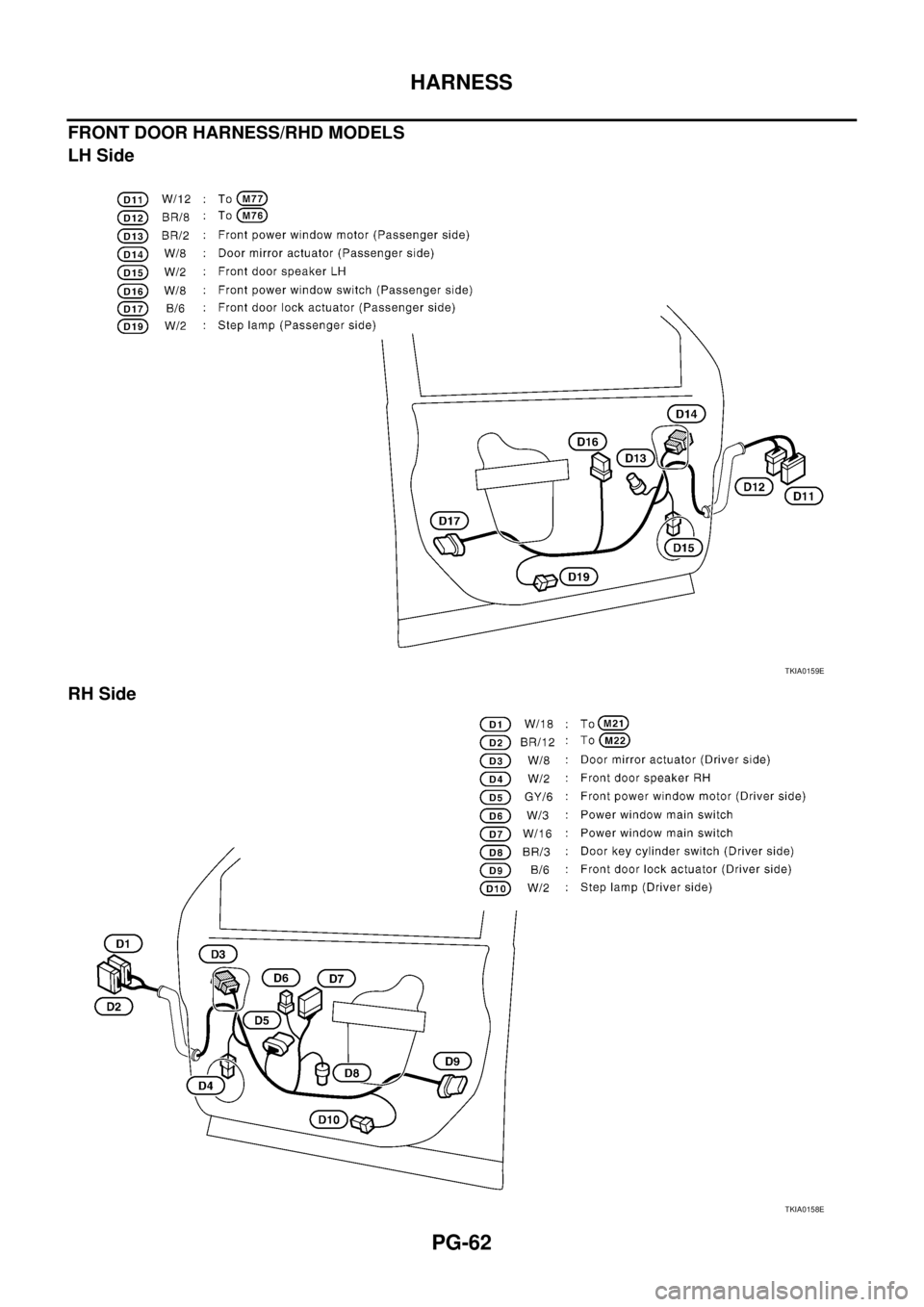 NISSAN X-TRAIL 2005 Service Repair Manual PG-62
HARNESS
FRONT DOOR HARNESS/RHD MODELS
LH Side
RH Side
TKIA0159E
TKIA0158E NISSAN X-TRAIL 2005 Service Repair Manual PG-62
HARNESS
FRONT DOOR HARNESS/RHD MODELS
LH Side
RH Side
TKIA0159E
TKIA0158E