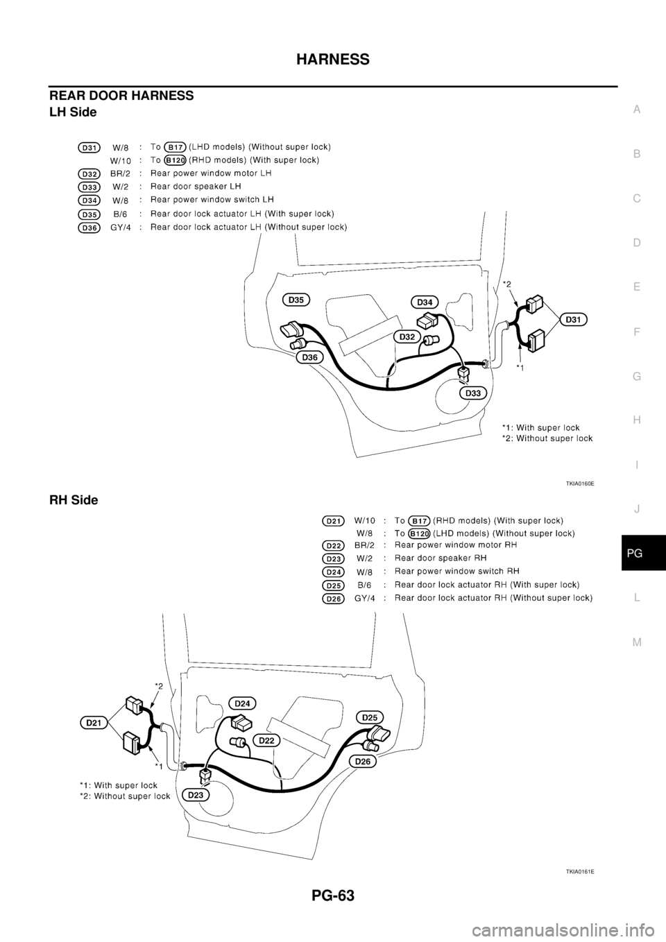 NISSAN X-TRAIL 2005 Service Repair Manual HARNESS
PG-63
C
D
E
F
G
H
I
J
L
MA
B
PG
REAR DOOR HARNESS
LH Side
RH Side
TKIA0160E
TKIA0161E NISSAN X-TRAIL 2005 Service Repair Manual HARNESS
PG-63
C
D
E
F
G
H
I
J
L
MA
B
PG
REAR DOOR HARNESS
LH Side
RH Side
TKIA0160E
TKIA0161E